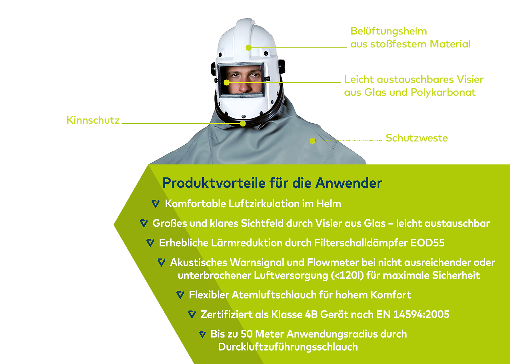 Übersicht Produktvorteile der Strahlerschutzhaube ACS 952